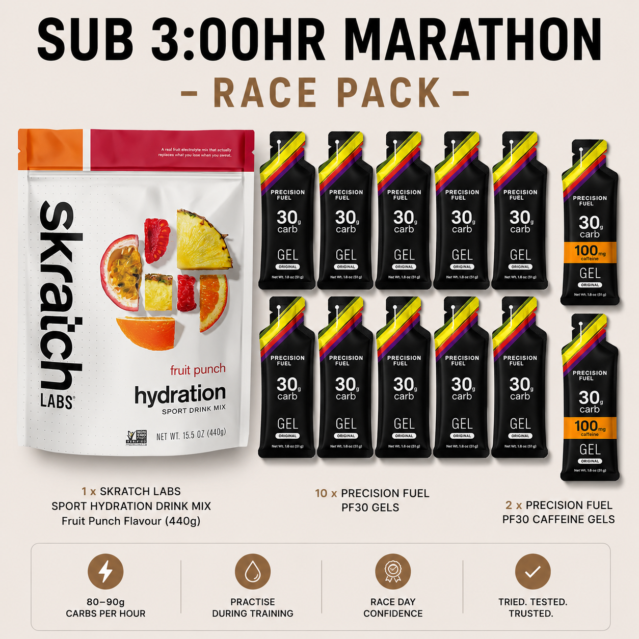 Sub 3:00 hr Marathon Race Pack