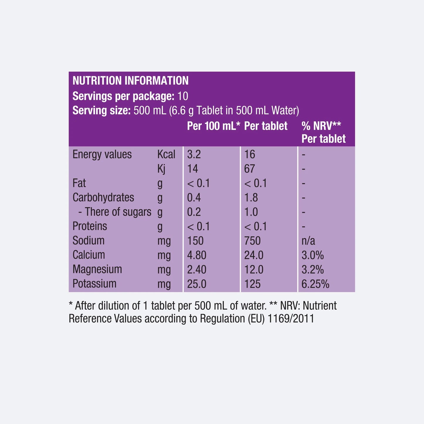 Precision Fuel & Hydration PH 1500 Electrolyte Tablets
