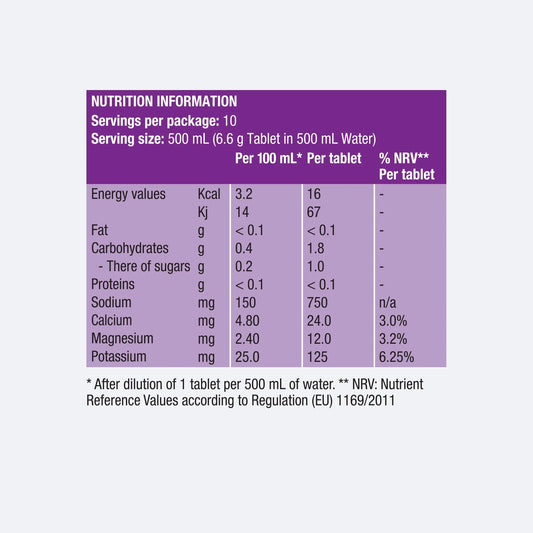 Precision Fuel & Hydration PH 1500 Electrolyte Tablets