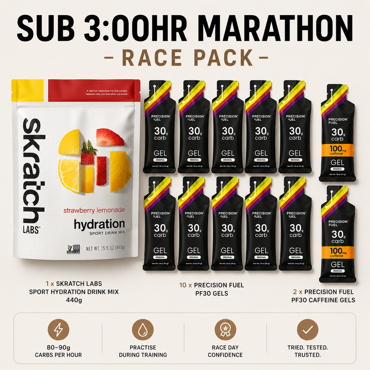 Sub 3:00 hr Marathon Race Pack
