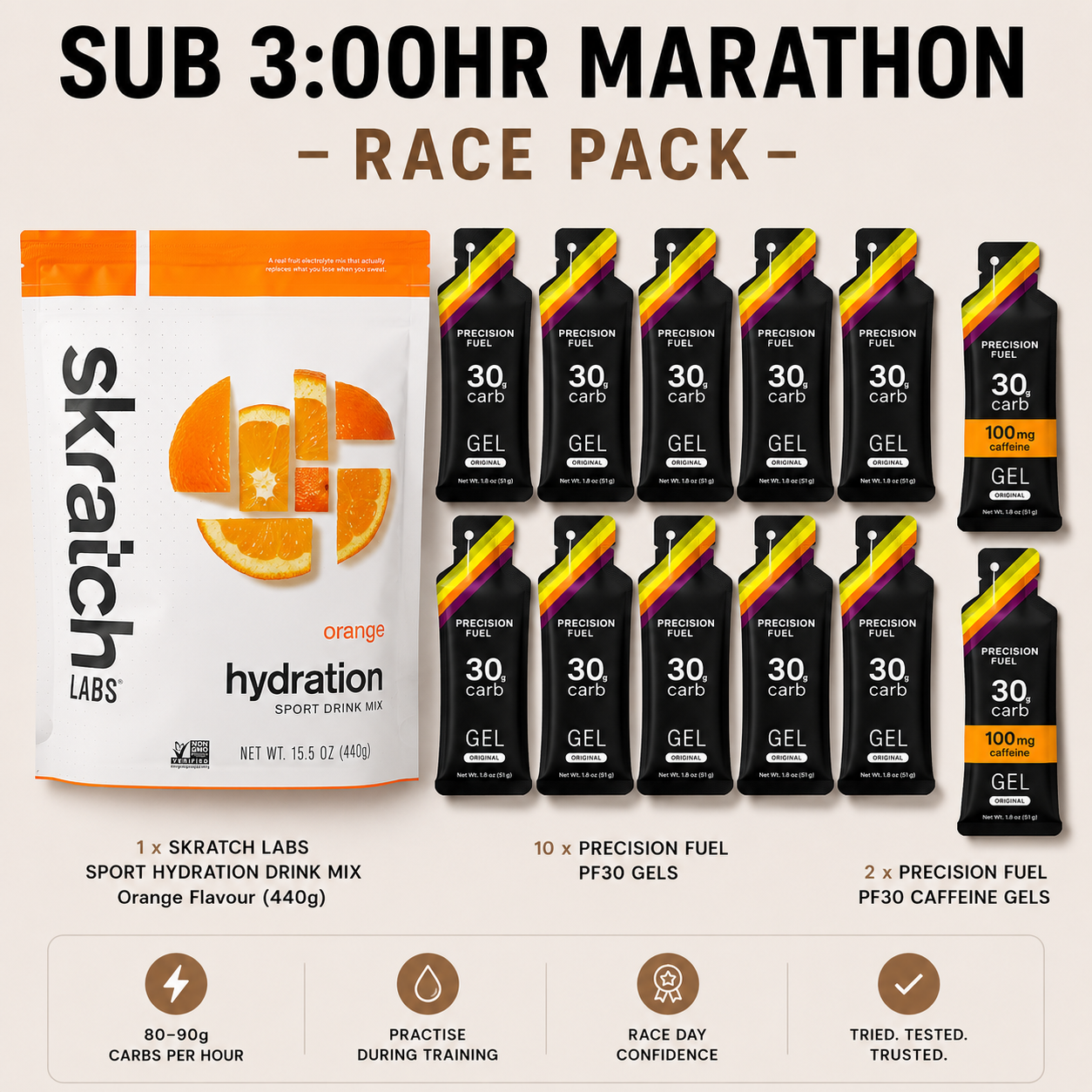 Sub 3:00 hr Marathon Race Pack