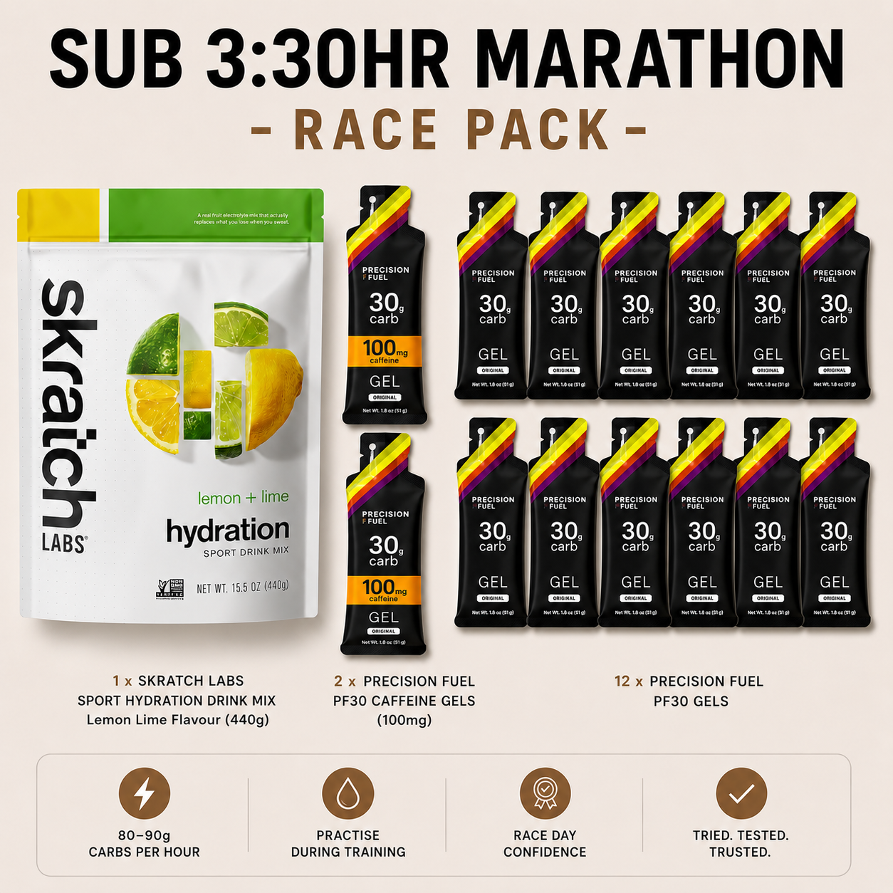 Sub 3:30 hr Marathon Race Pack