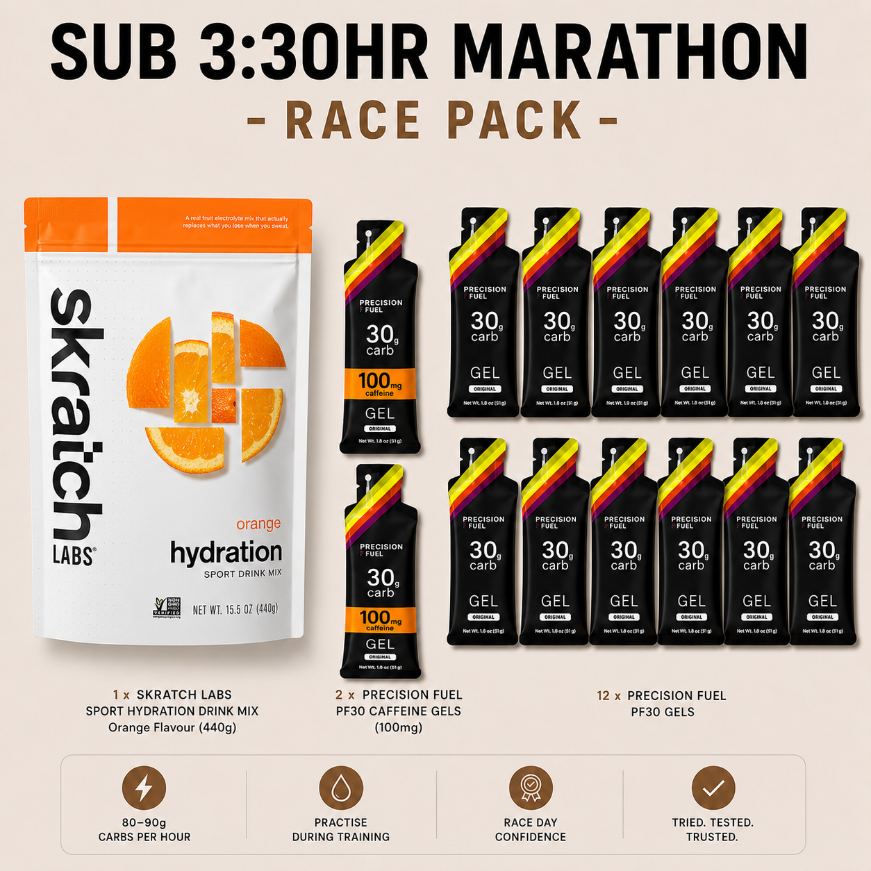 Sub 3:30 hr Marathon Race Pack