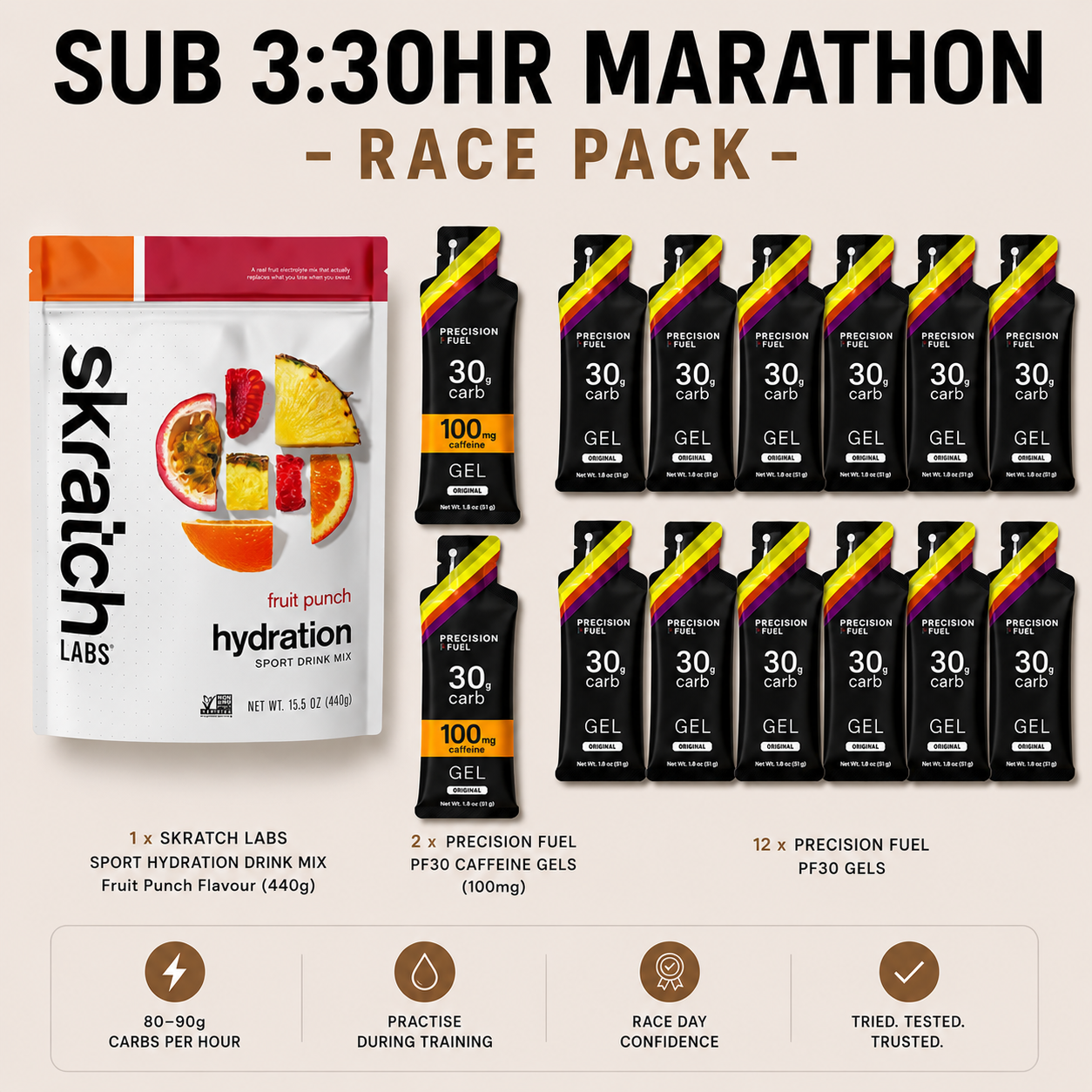 Sub 3:30 hr Marathon Race Pack