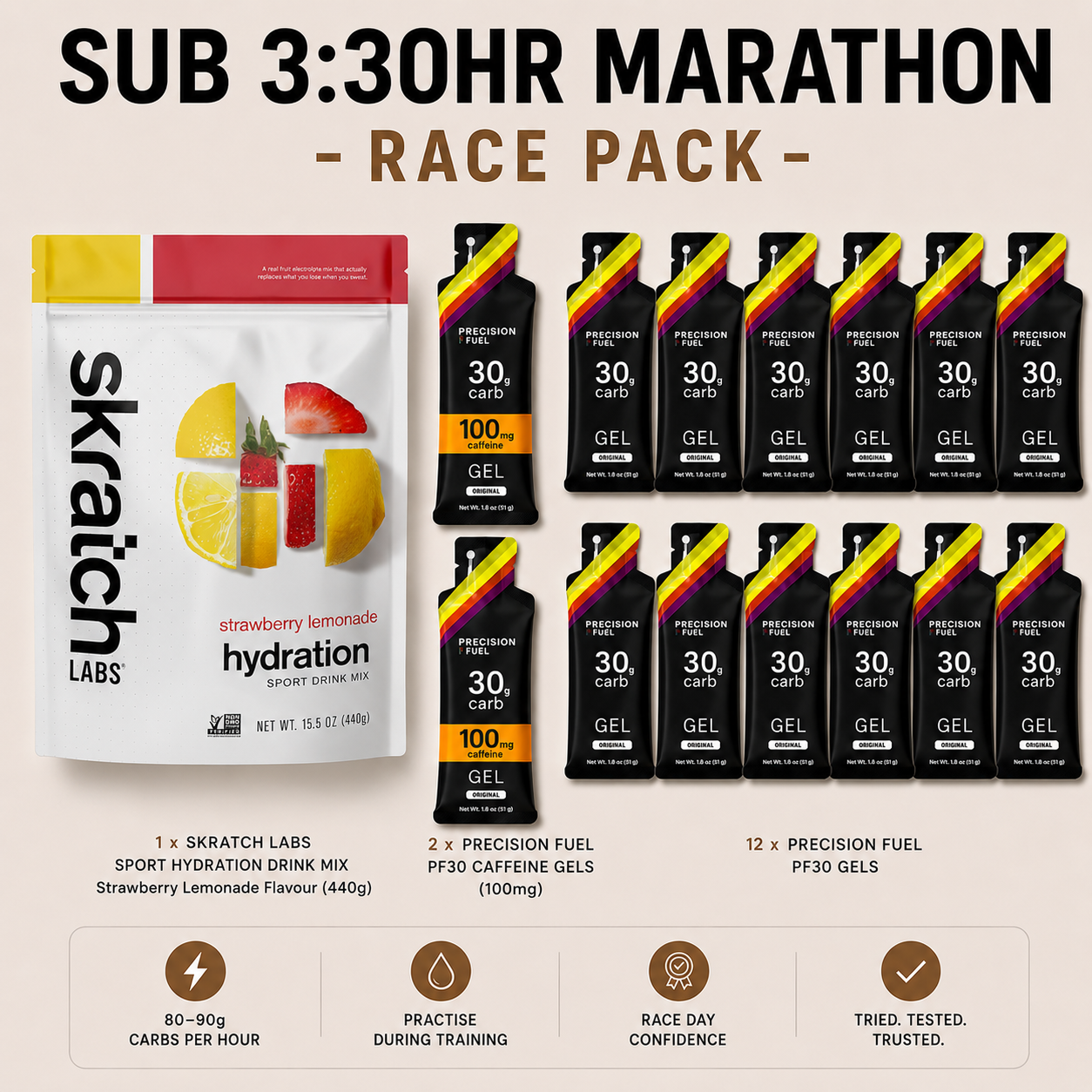 Sub 3:30 hr Marathon Race Pack